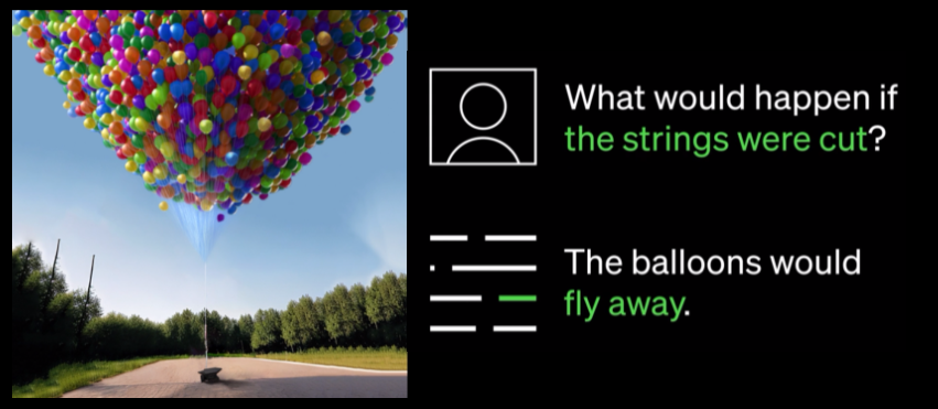 ChatGPT4 multimodal. Exemple. Image d'une grappe de ballon. Question utilisateur : Que se passerait-il si les fils étaient coupés. Réponse ChatGPT-4 : Les ballons s’envoleraient 