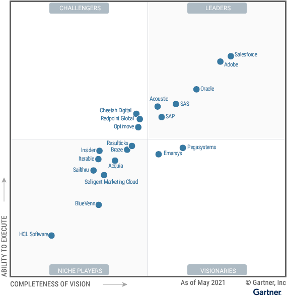 Magic_Quadrant_for_Multichannel_Marketing_Hubs.png