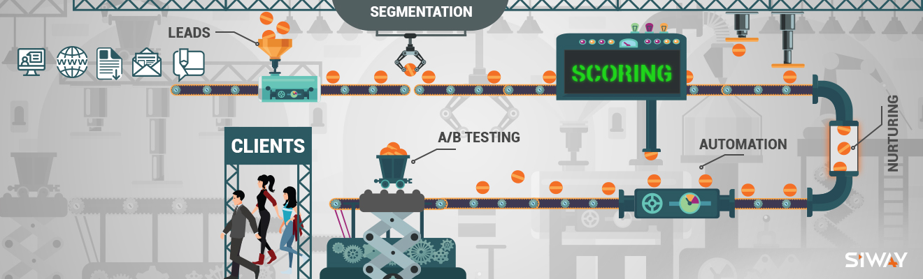 Marketing Automation parcours