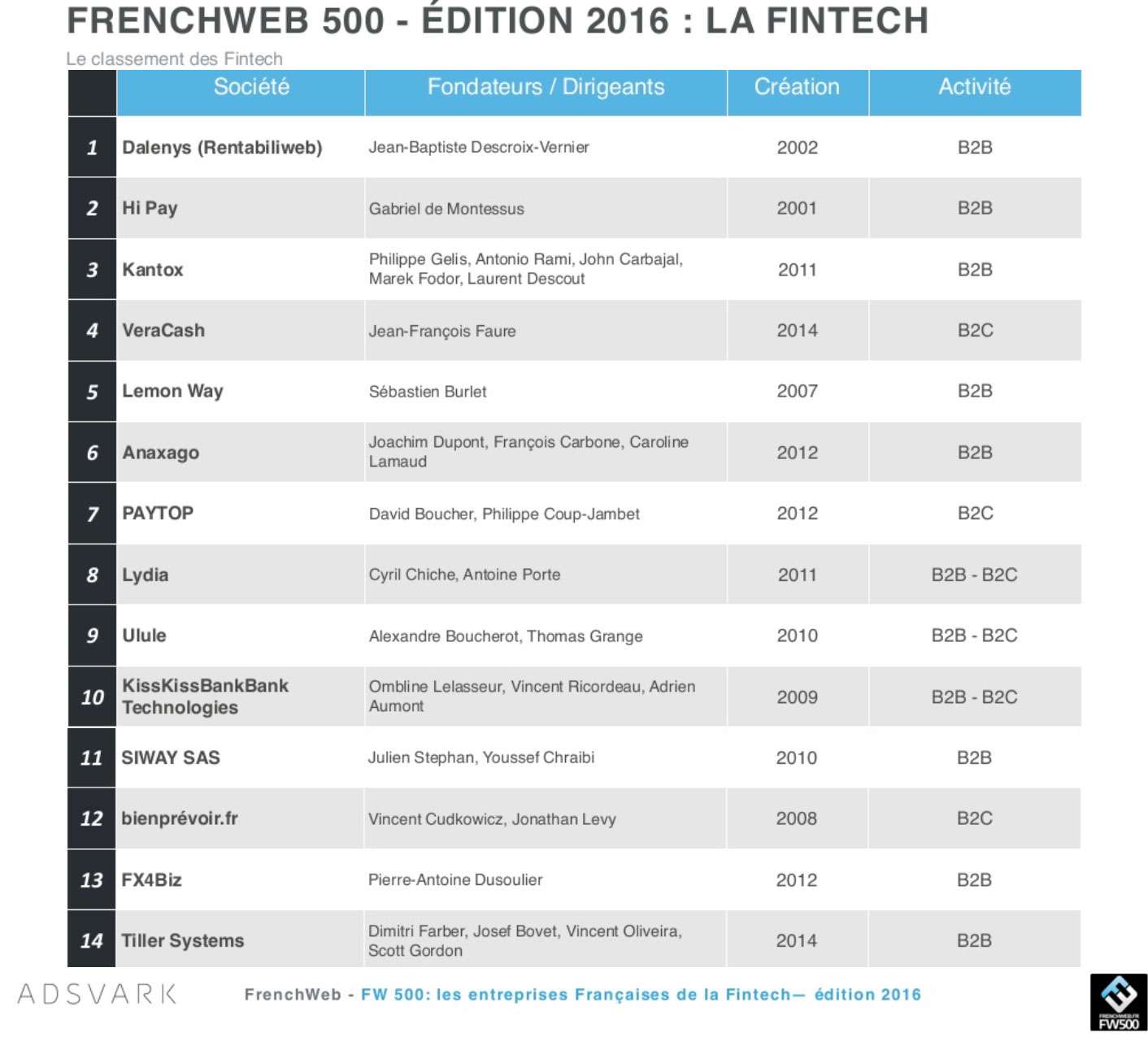 SIWAY 11e FinTech de France