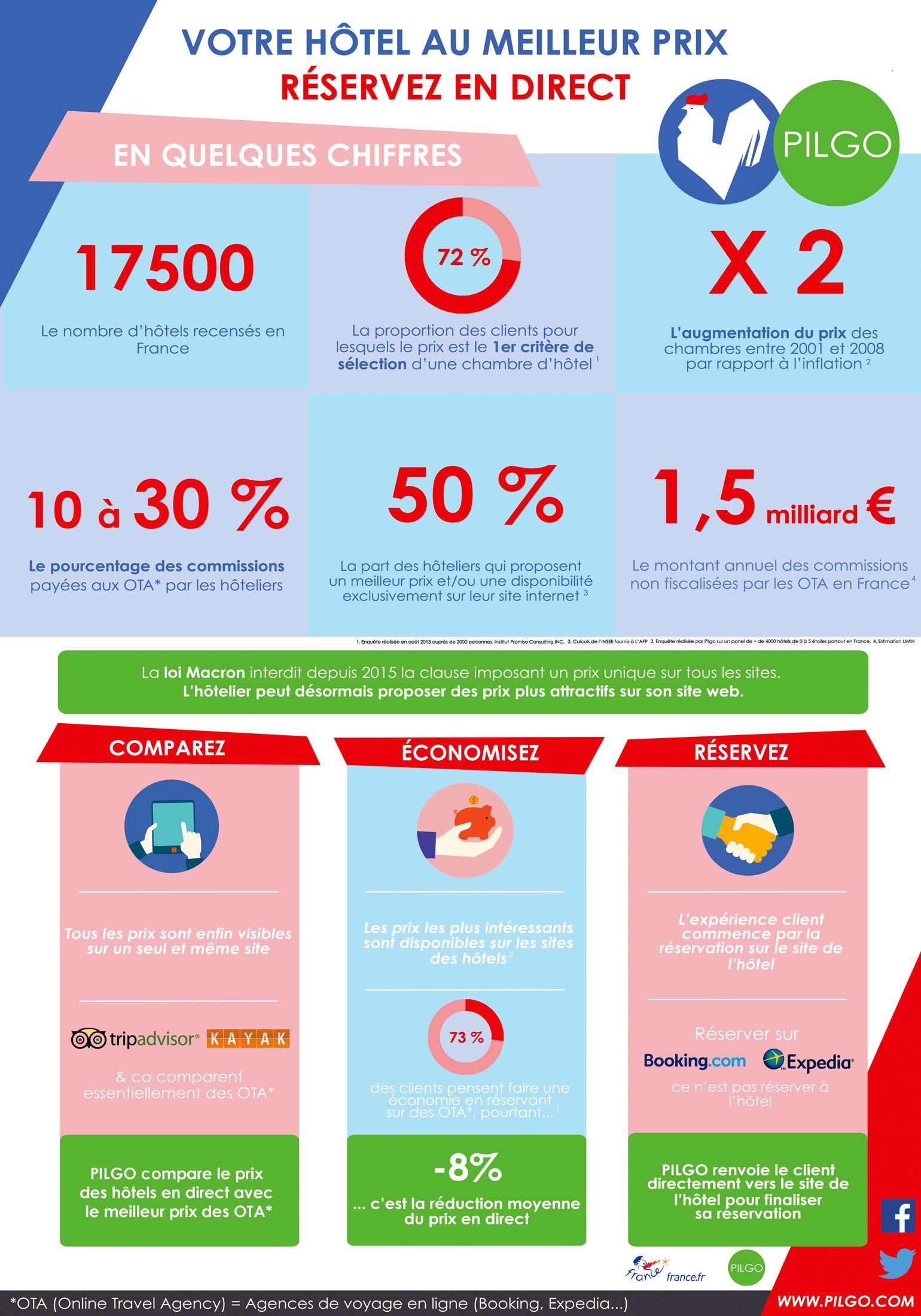 infographie pilgo02