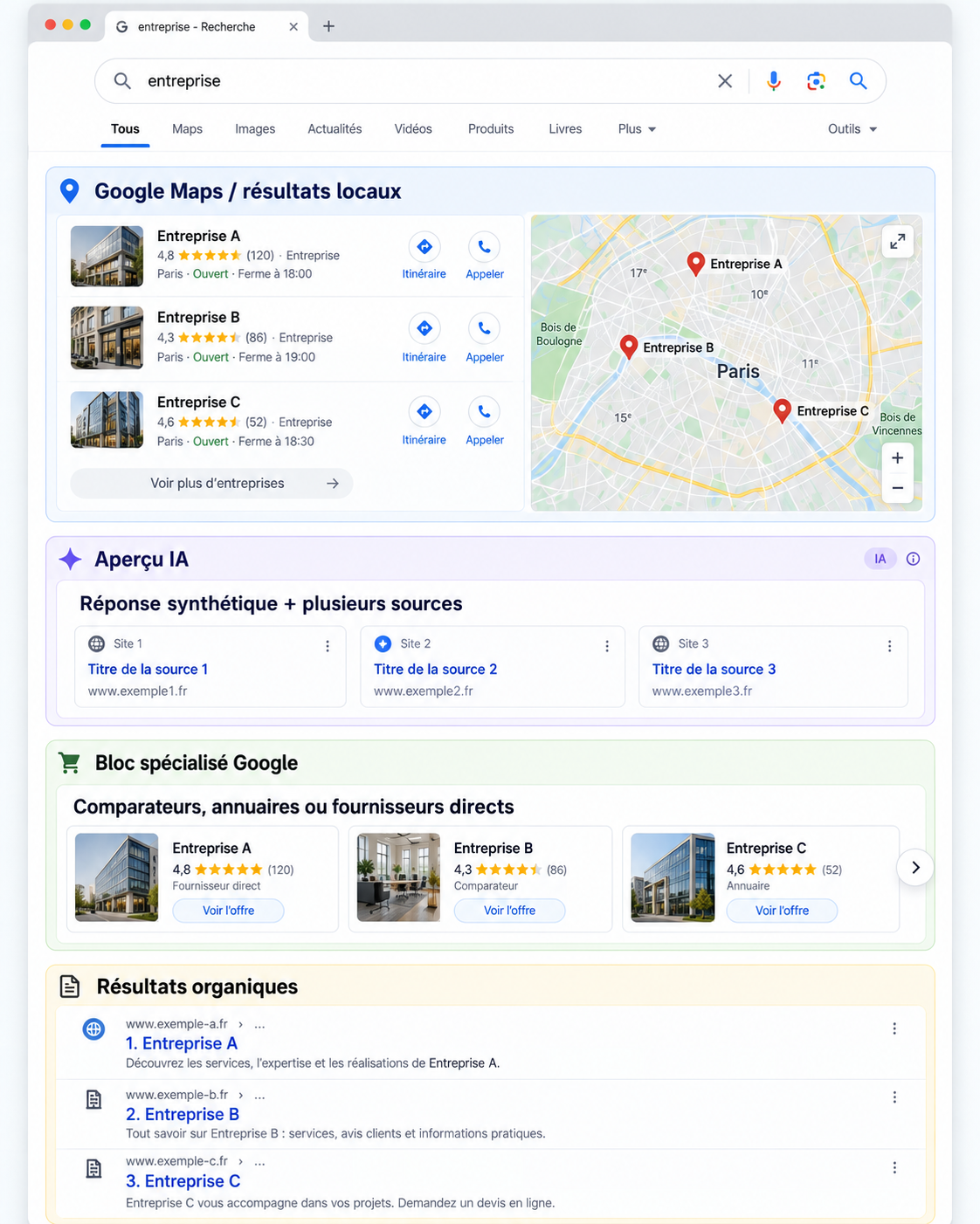 Page de résultats Google enrichie avec plusieurs surfaces de visibilité