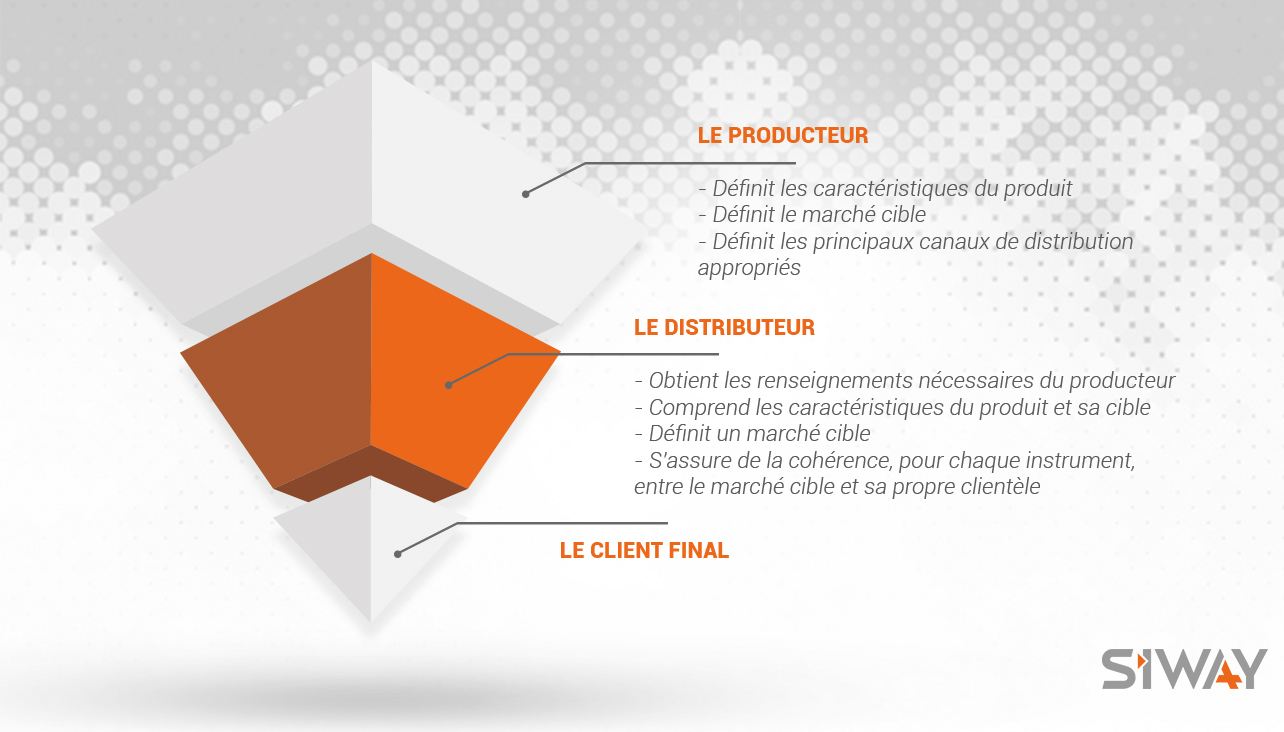 blog-La-chaîne-de-distribution (1).jpg
