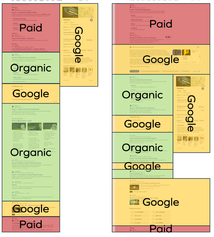 Google SGE SERP - Source : Insight Partners