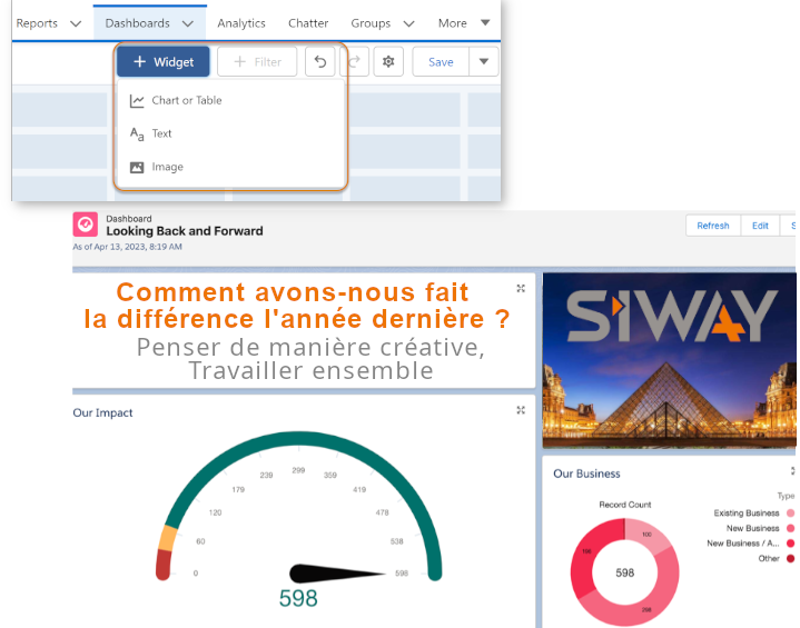 Visualisations tableau de bord avec images, texte enrichi et widgets