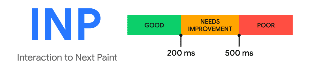 INP core web vitals