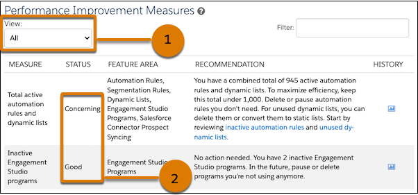 Account Engagement™ 2023 Performance Improvement Measures