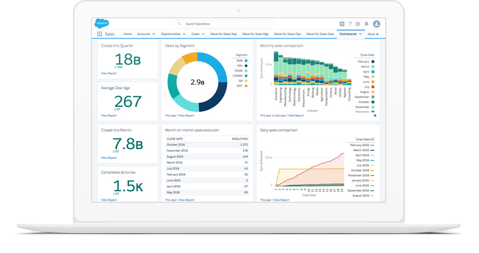 SalesCloud dashboard