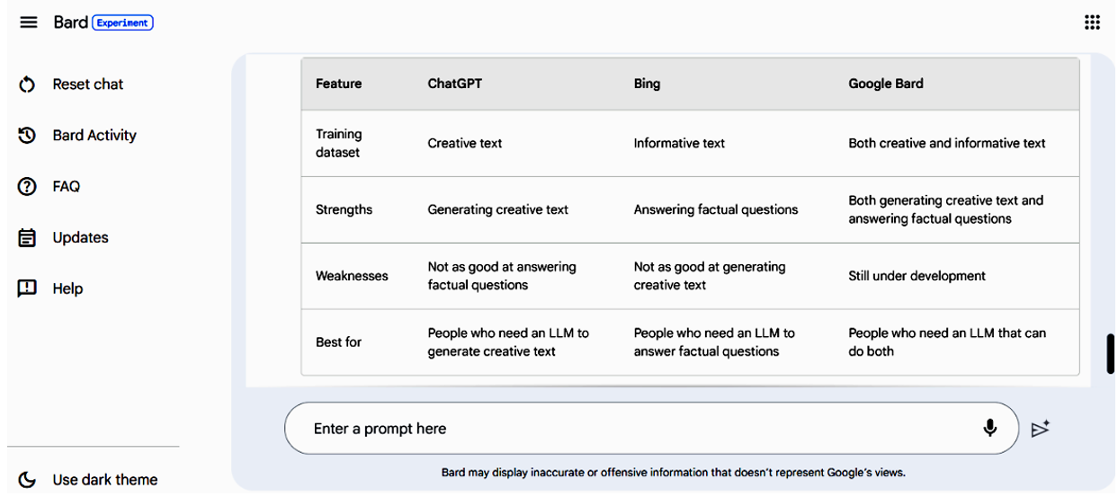 Réponse de Google Bard lorsqu'on lui demande la meilleure IA entre ChatGPT, BingChat et Bard