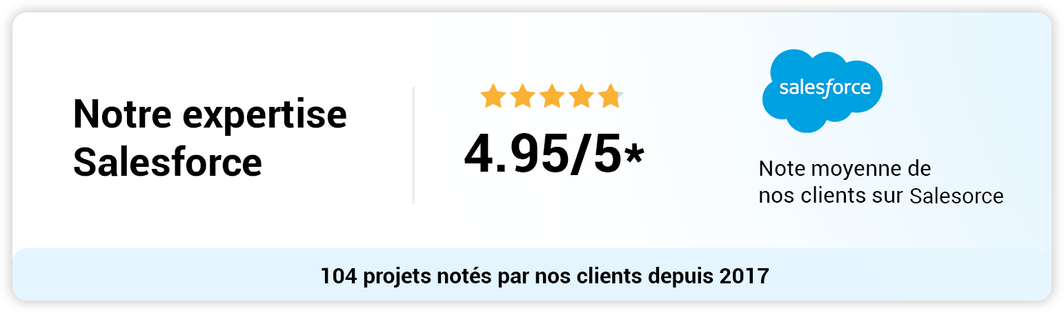 expertise siway